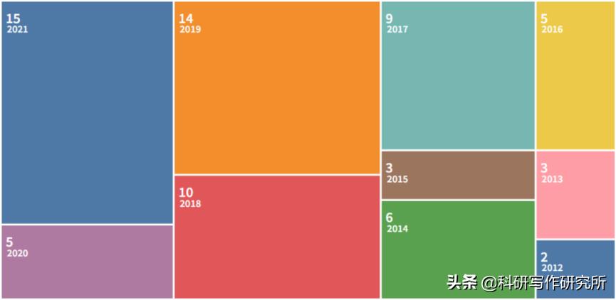 经济学论文ssci推荐,ssci经济学期刊