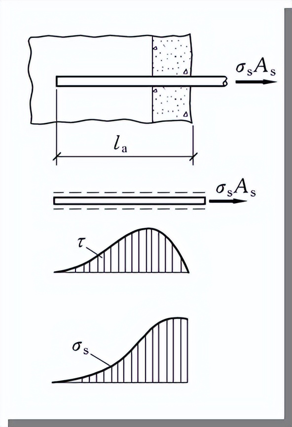 混凝土结构设计原理李爱群版答案,混凝土结构设计原理知识点