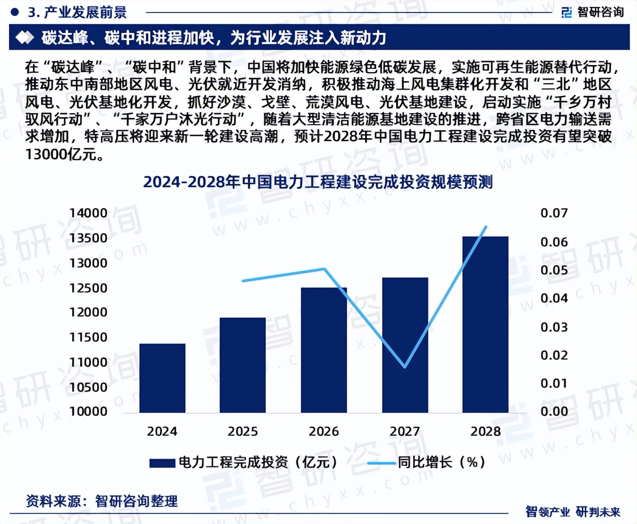 电力建设业务市场分析,电力建设行业统计数据分析报告