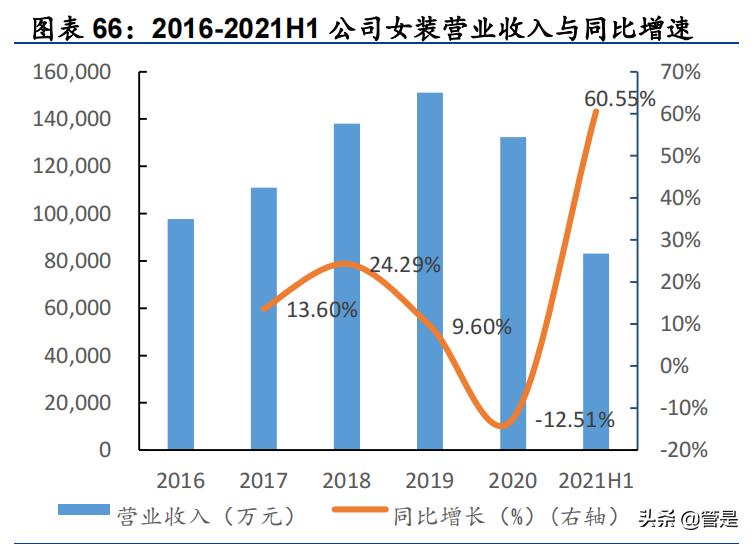 朗姿股份一季报医美,朗姿股份的医美布局