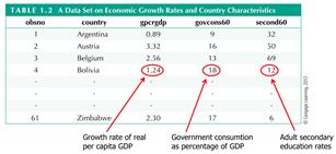 计量经济学和高级计量经济学,计量经济学简介