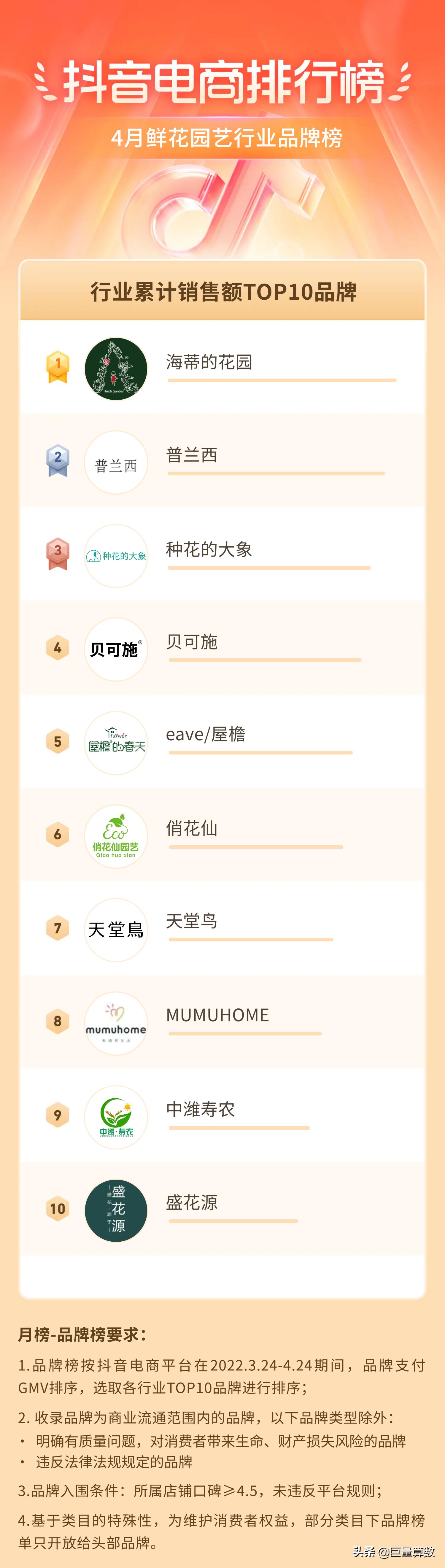 抖音电商排行榜前十名老板,抖音电商排行榜4月榜单