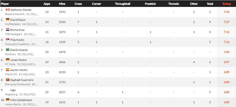 德甲联赛2021-2022赛程表,2023赛季五大联赛最佳阵容