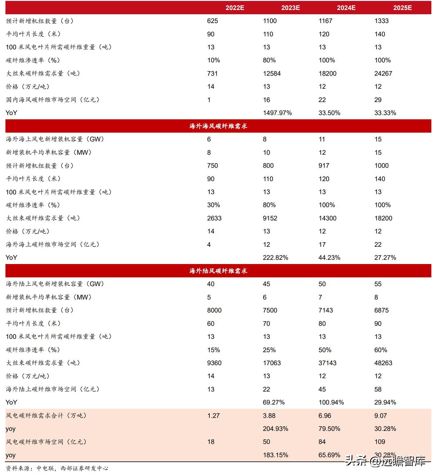 粘胶长丝上市龙头公司,国内化纤涤纶长丝龙头