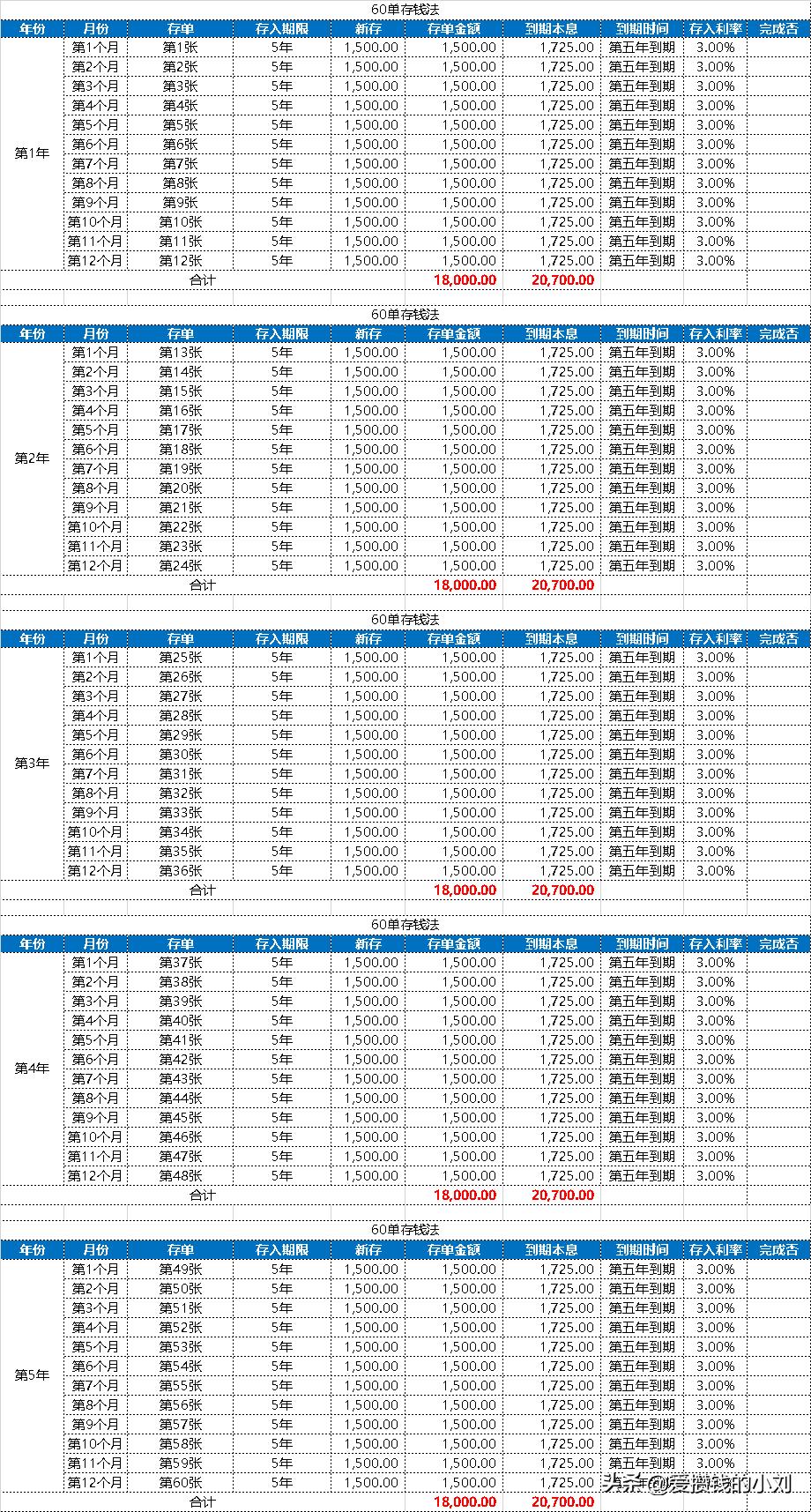 60万存钱的最佳方法,存钱的正确方法和手法图解
