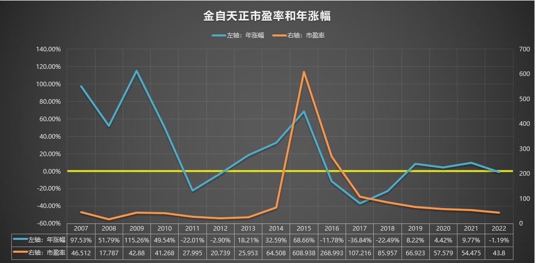 600560金自天正历史价格,金自天正600560游资点评