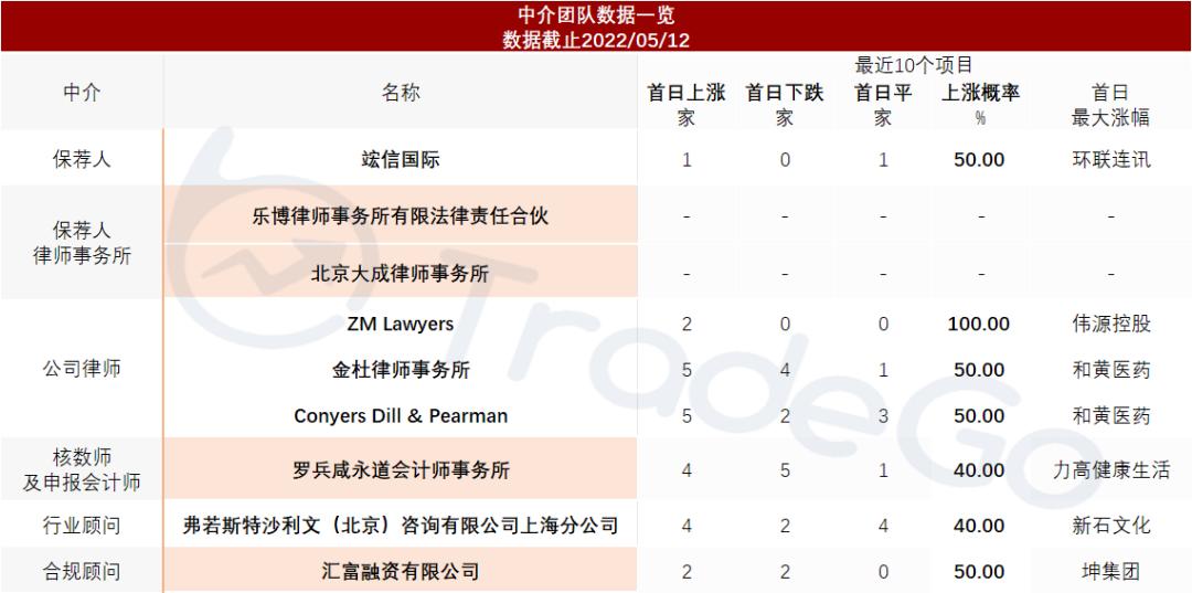 閲戞嘲涓板浗闄呮帶鑲¤浆涓绘澘,閲戞嘲涓板浗闄呭洓娆＄敵璇峰垱涓氭澘