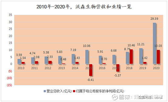 生物学家沃森对人种的看法,沃森生物价值分析
