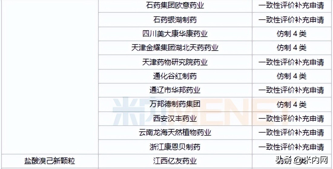 十大跌落神坛保健品,感冒药销量第一