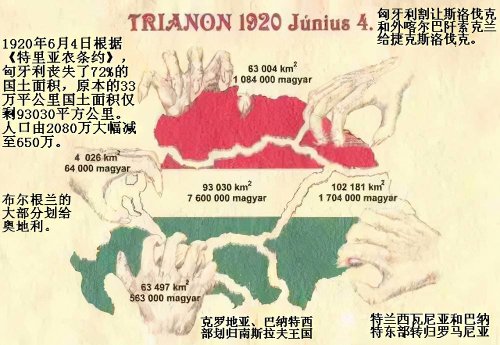 匈牙利也有法西斯当权？匈牙利王国摄政时期——匈牙利简史28