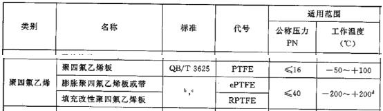 压力表垫片材质选择,压力容器密封垫片结构