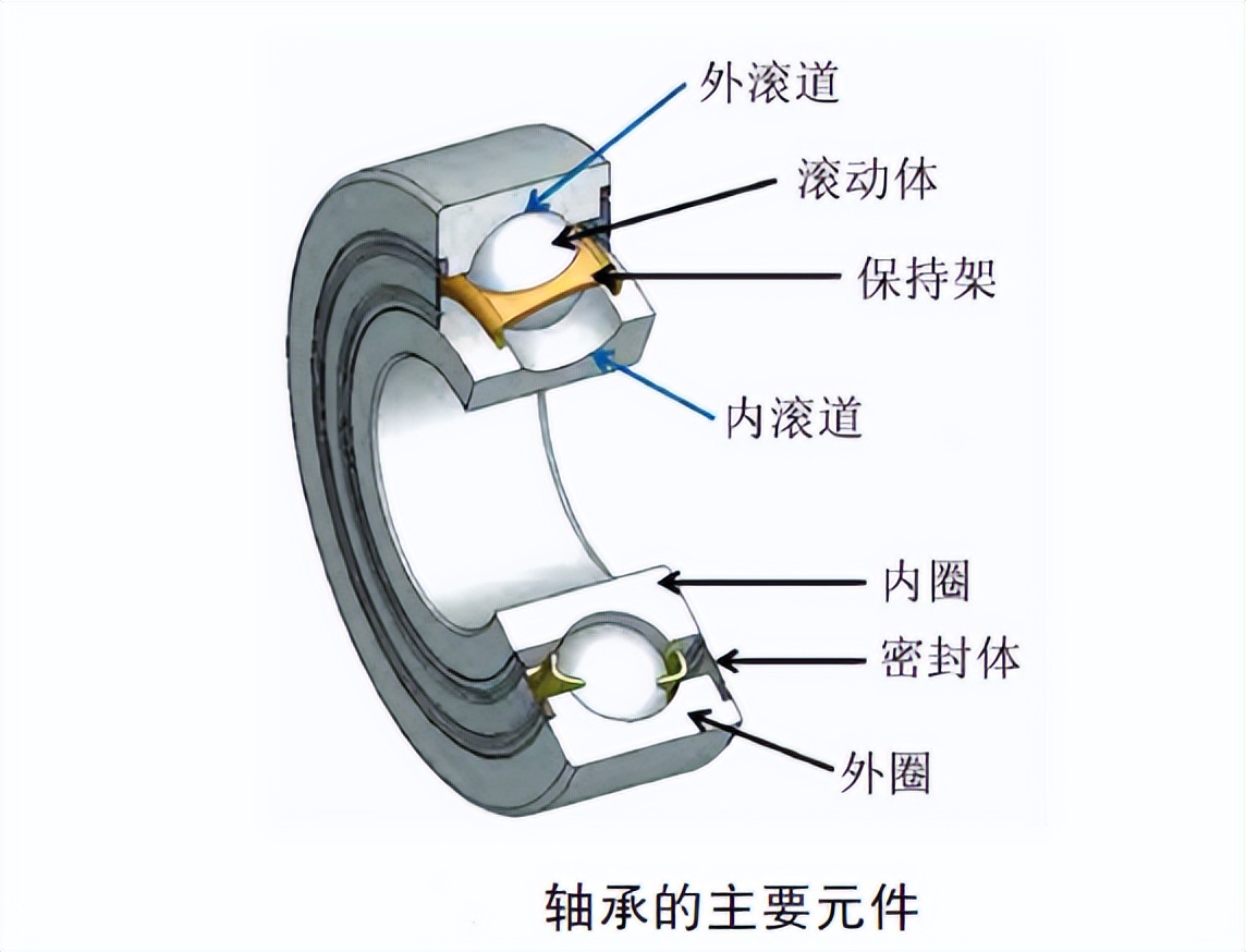 粉末冶金含油轴承用途,粉末冶金轴承的优缺点