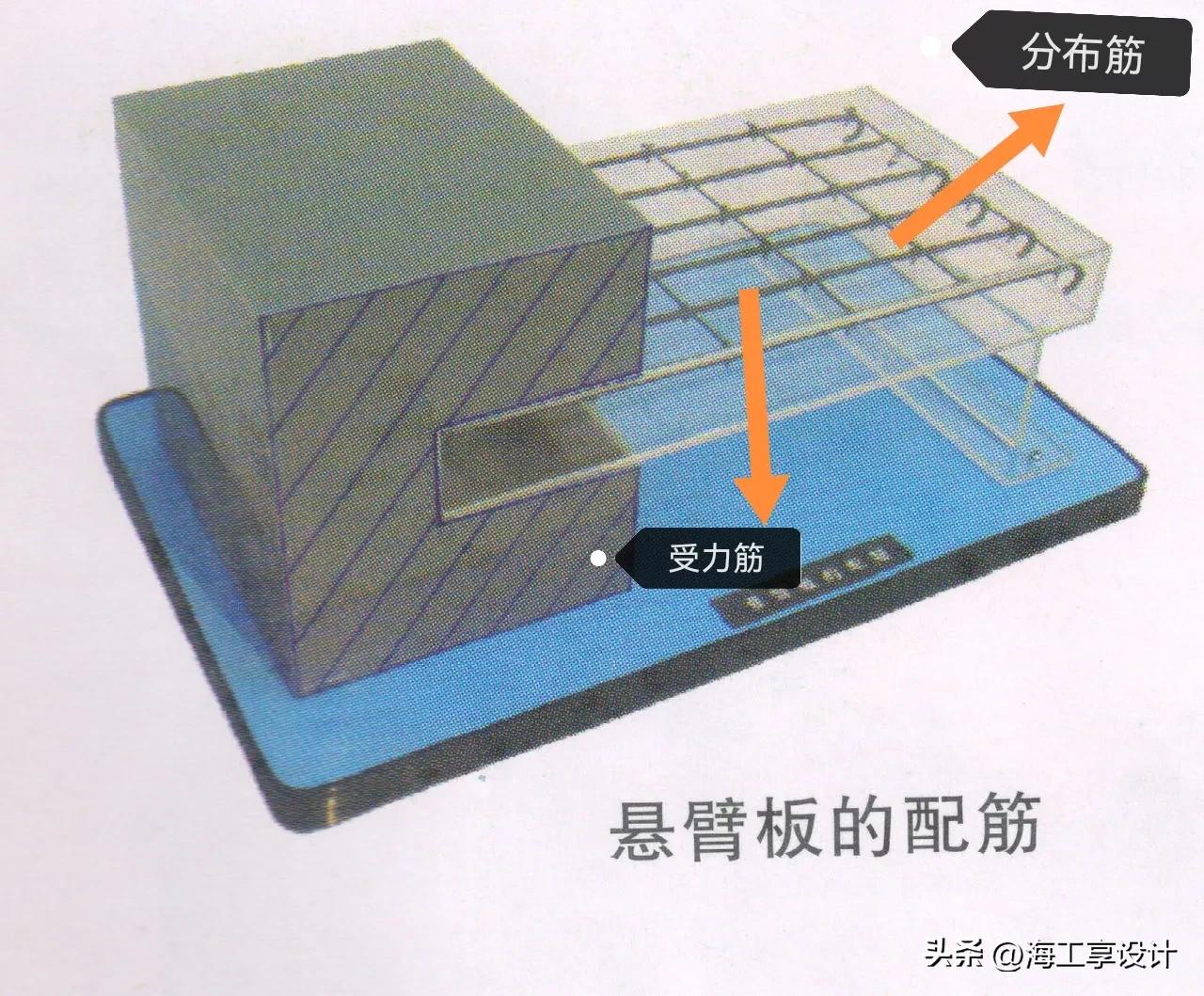 农村自建房悬挑梁钢筋计算公式,农村建房悬梁钢筋规格