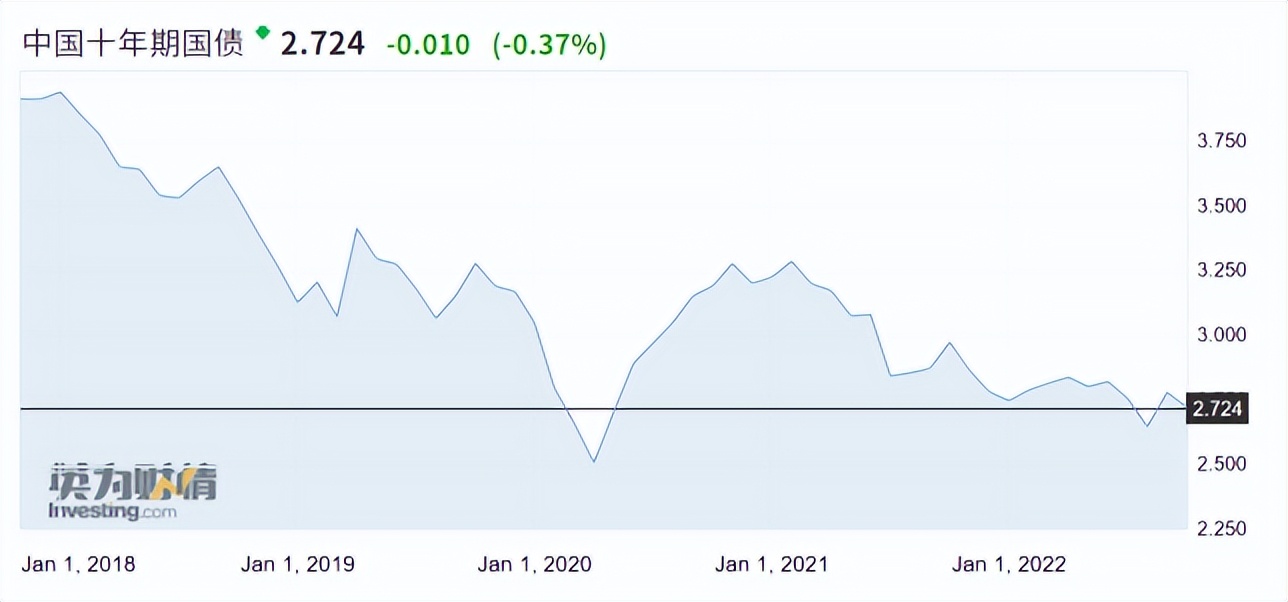 实际工资与利率的关系,同工不同酬概念