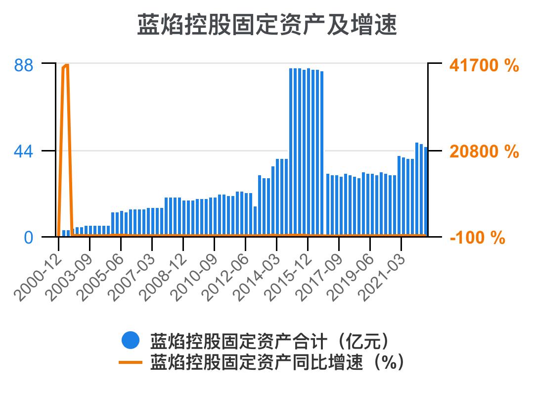 蓝焰控股2024年目标价,预测一下蓝焰控股走势