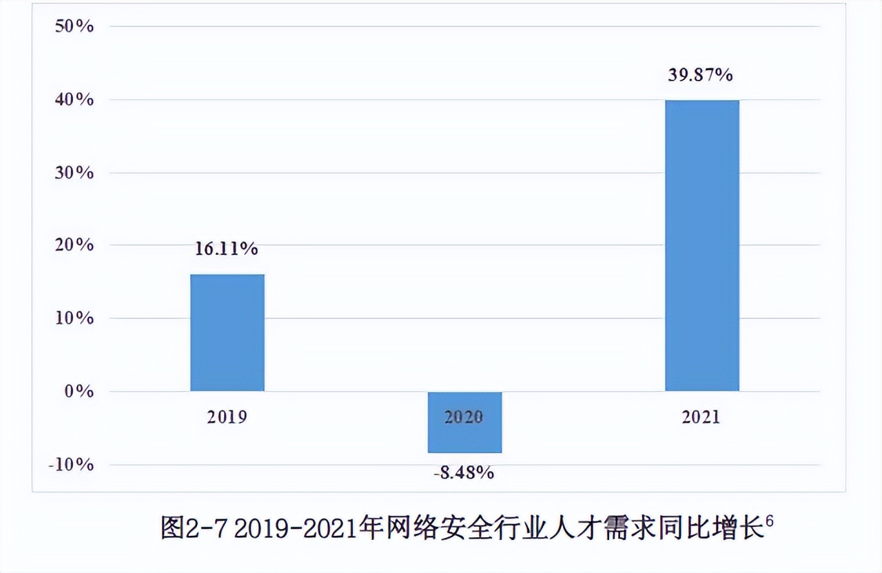 网络安全岗位薪资待遇及发展前景,网络安全人才年薪20万