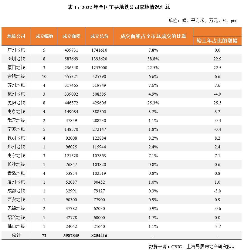 全国地铁盈利亏损排行榜,全国亏损最严重的地铁