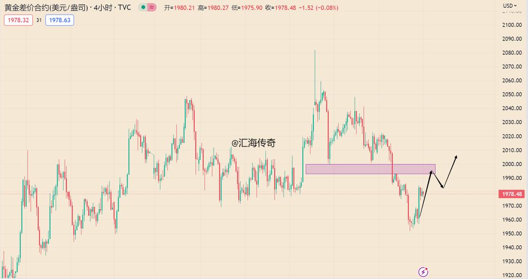 后市黄金趋势分析,未来黄金走势分析策略