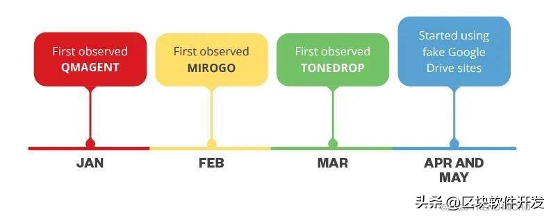 揭开地球的秘密,揭开地球面纱之谜