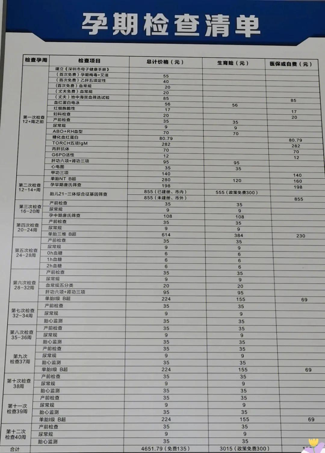 怀孕后第一件事做什么,怀孕是先办准生证还是去医院检查