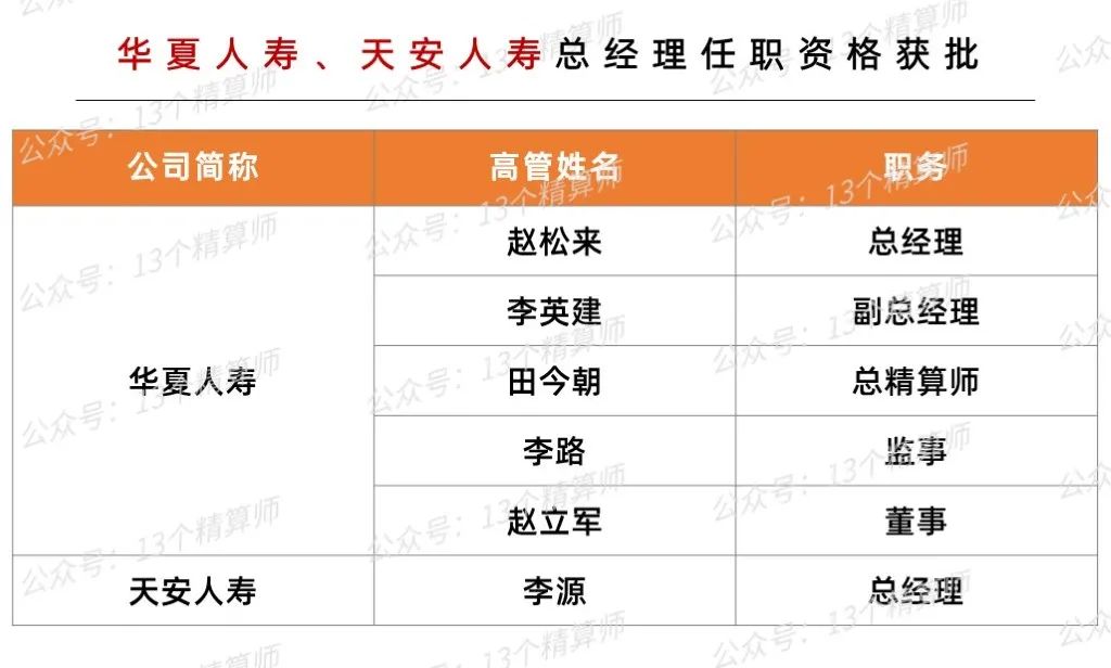 华夏、天安寿、天安财、易安4家险企接管到期后的面纱揭开