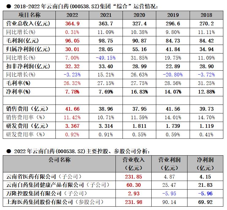 云南白药牙膏市场困境,云南白药牙膏创新之路