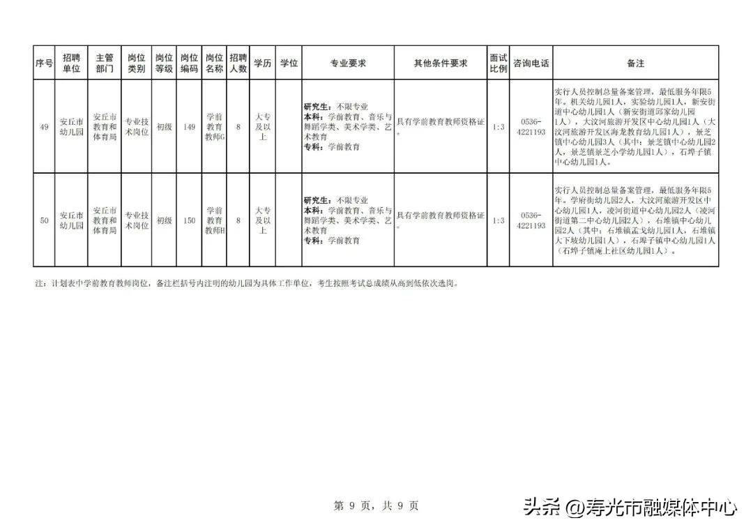 公开招聘工作人员140名公告,94人公开招聘信息
