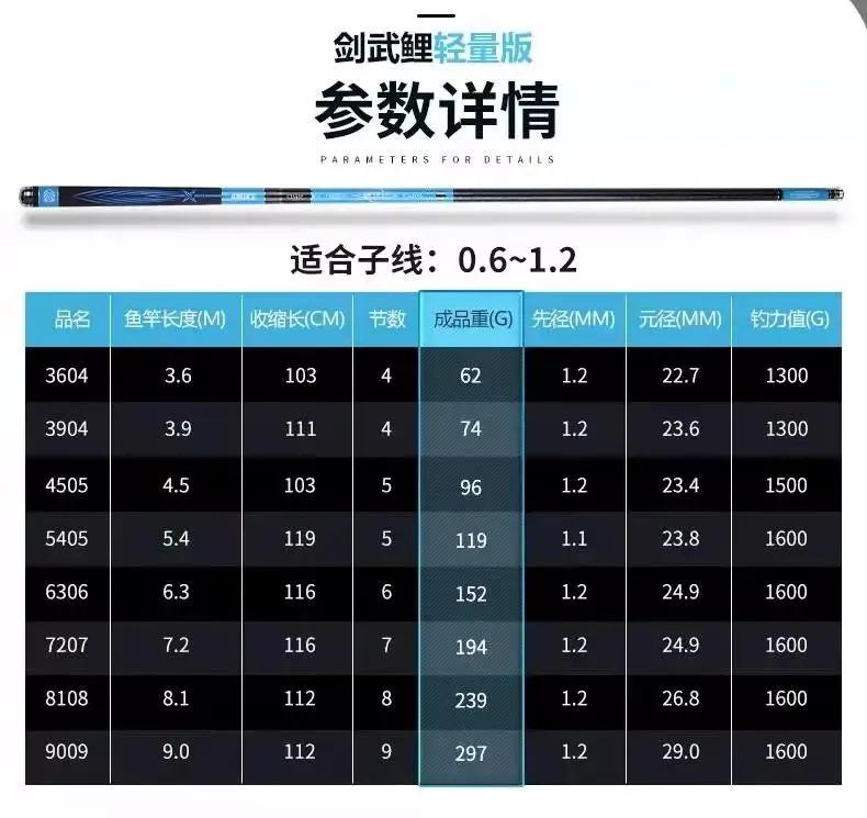 野钓鲫鱼7.2综合竿推荐,野钓6.3米鲫鱼竿推荐调性