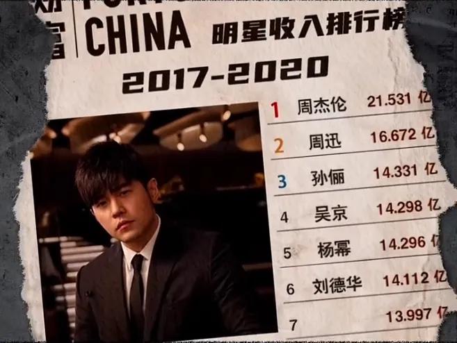 8090最喜欢的100首歌,8090年代华语乐坛top100