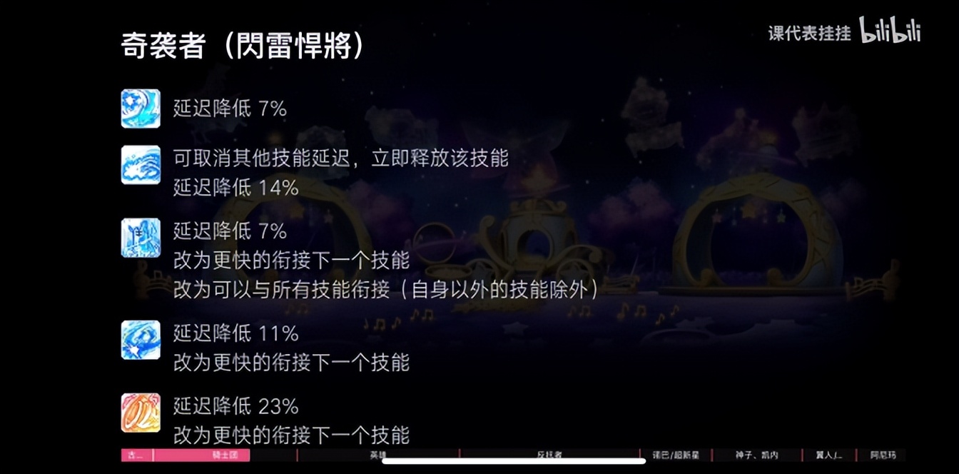 冒险岛奇袭者是什么职业,冒险岛奇袭者五转绞牙弹