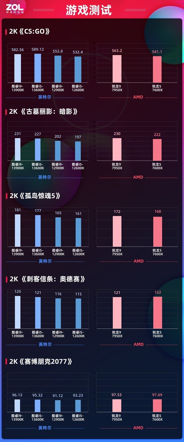 技嘉z790m小雕ax13900k,技嘉z790maxd5小雕i9