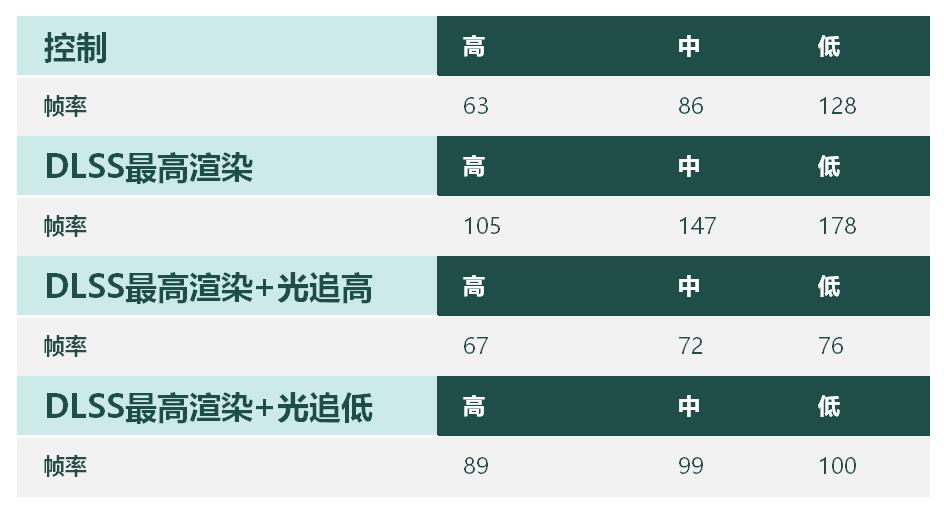 华硕天选2rtx3050游戏测评,华硕天选x2023教程