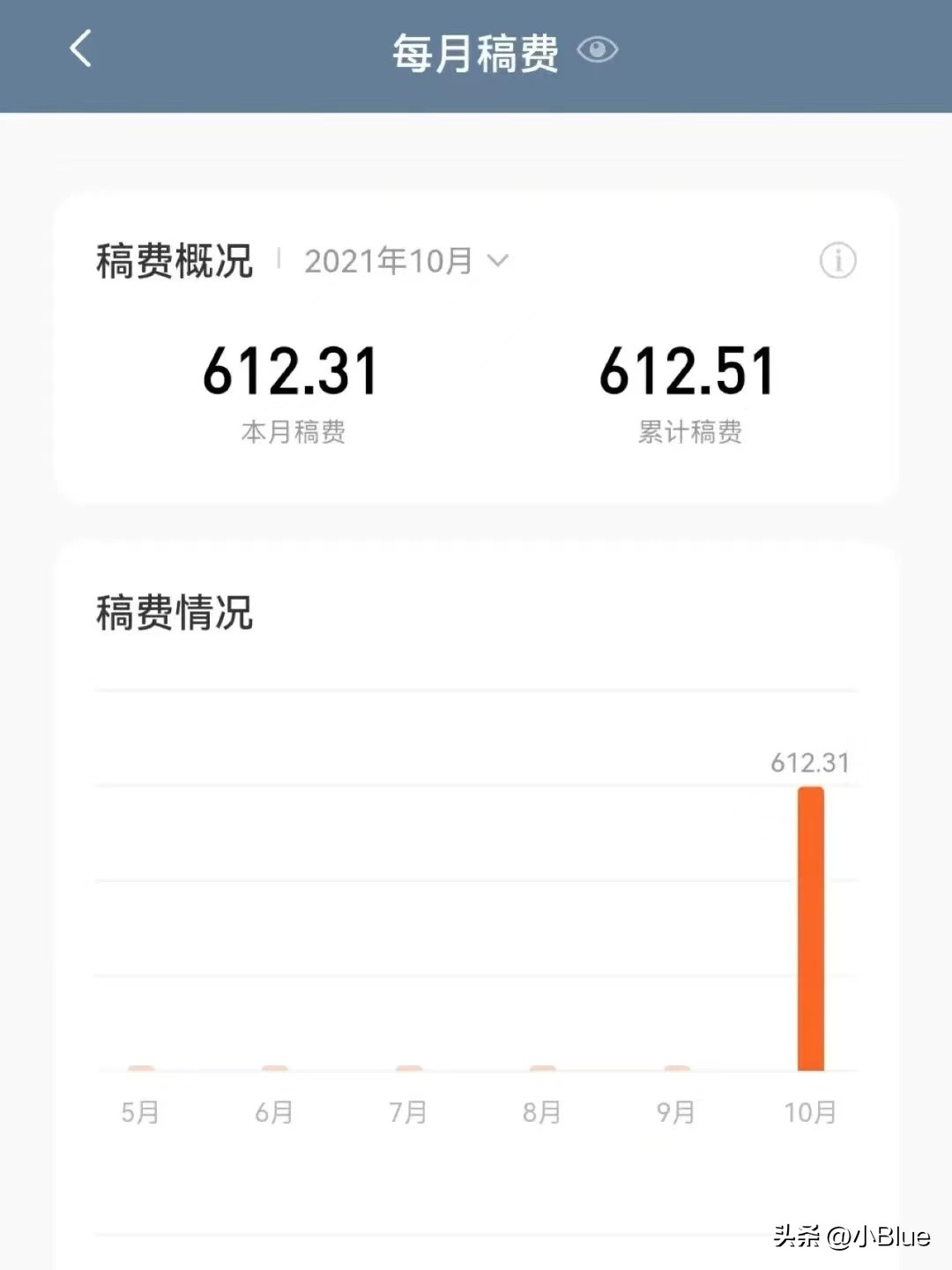 新手网上快速赚钱的十大技巧,网上赚钱小技巧有哪些