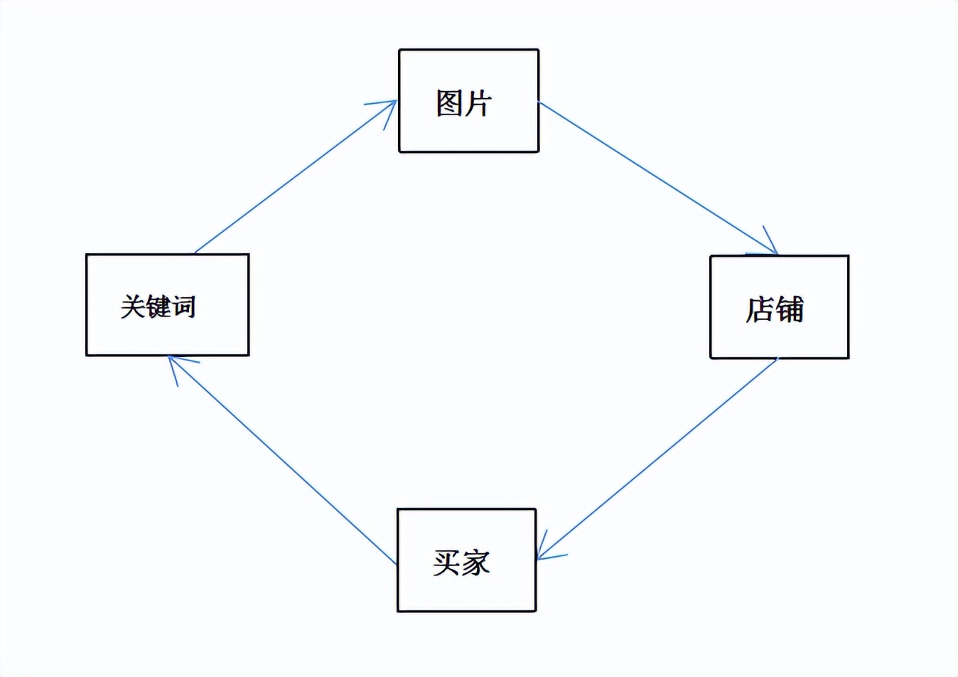 测图成功率,测图怎么看数据