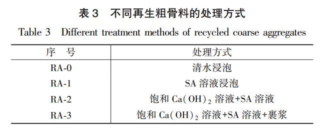 再生骨料混凝土耐久性能研究,再生骨料对混凝土性能的影响
