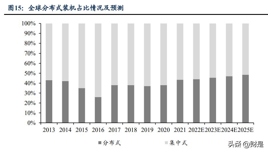 德业股份光伏储能齐驱并进,德业股份逆变器市场份额