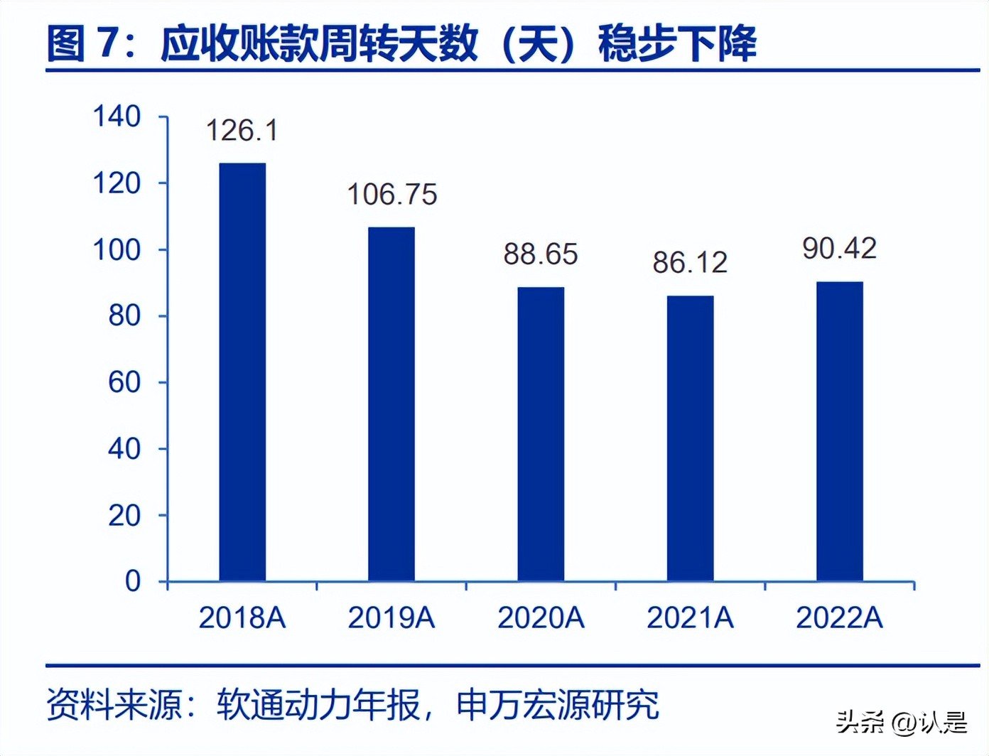 软通动力与华为合作的子公司,软通动力发布科技创新白皮书