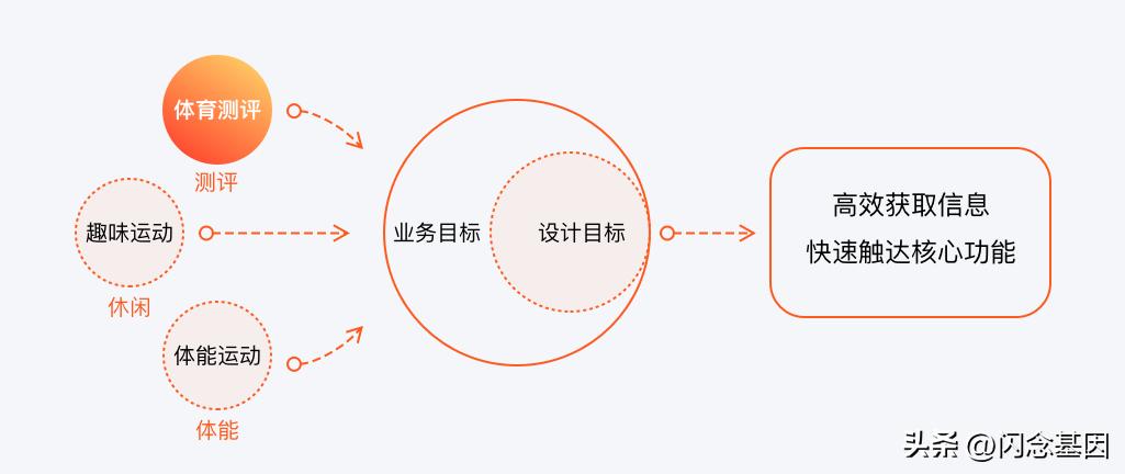 百分运动是个什么软件,百分运动下载入口