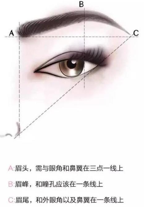 如何修眉型女生,如何修眉毛