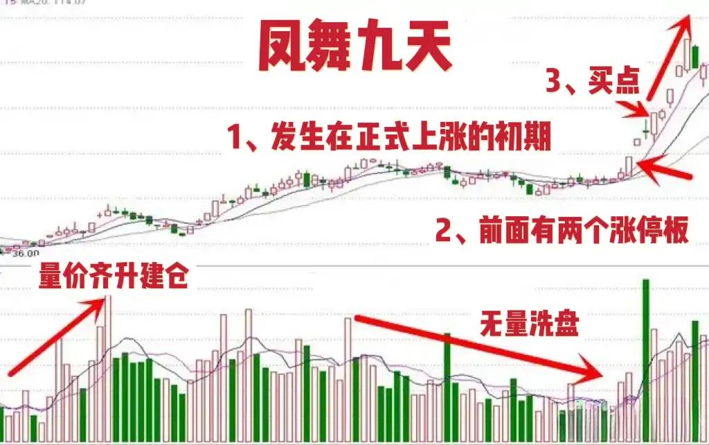 买股票应该低买还是应该高买,买股票不买全仓