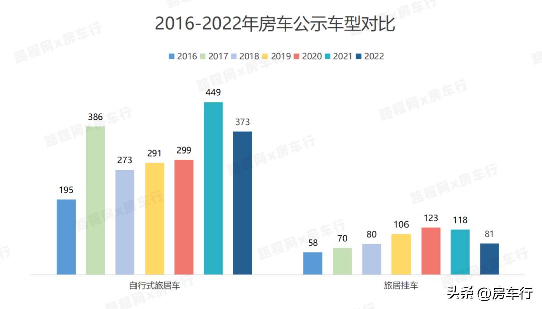 房车价格20-30万旅居型房车,房车大全2024款房车