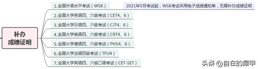 计算机考试合格证书丢了,计算机考试一级证书丢了怎么办