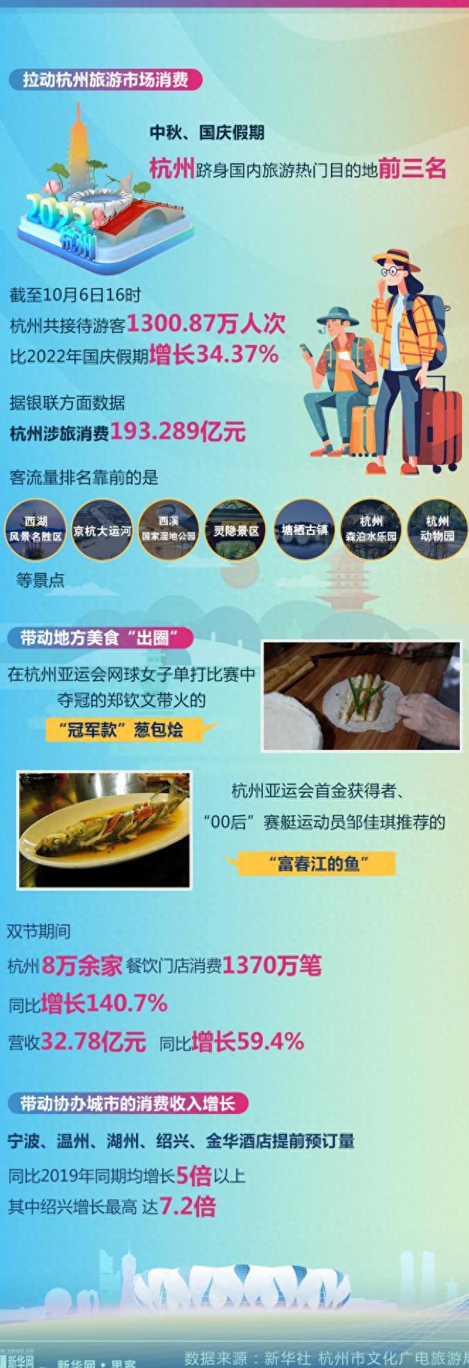 亚运会对经济的影响,中国经济活力