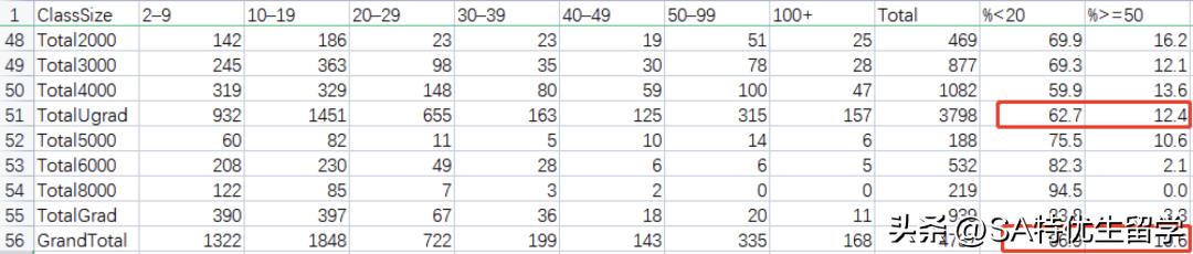 哥大退出U.S.News本科排名：更加专注于提高教育质量和学术研究