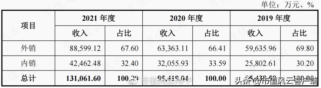扑热息痛产能,扑热息痛原料药最新报价