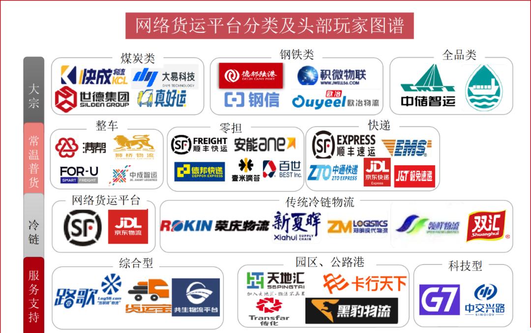 十大网络货运平台排名2023,2020年网络货运平台名单
