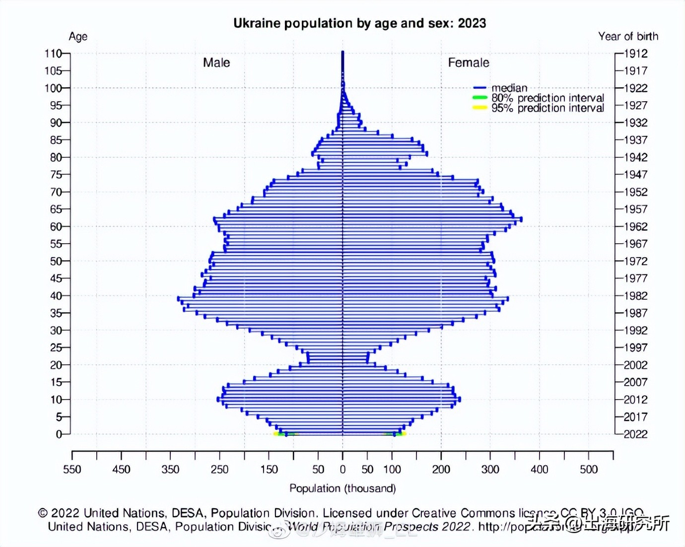 联合国最新统计人口,联合国最新人口报告