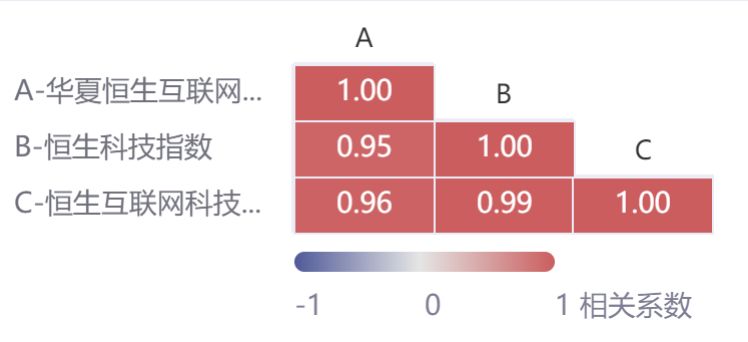 恒生互联网交易,恒生互联网一直净买入