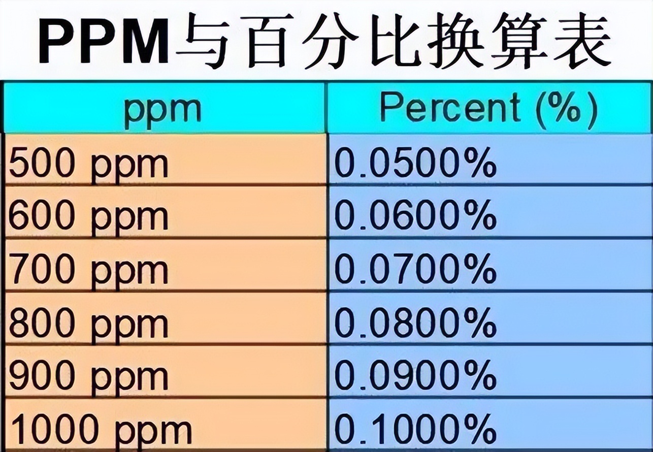 儿童牙膏怎么选老爸评测,怎样选牙膏对牙齿有效果