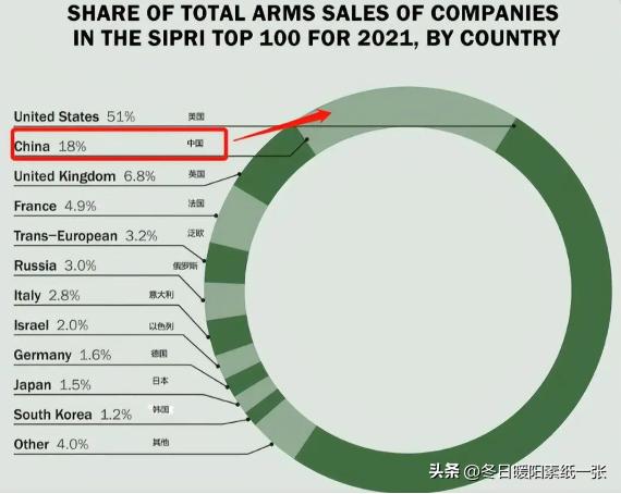 疯了！美国要和台湾联合生产*器武**